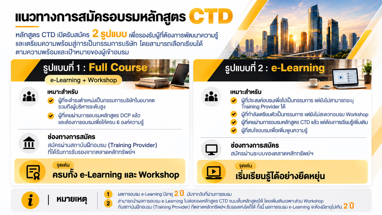 แนวทางการสมัครอบรมหลักสูตร CTD