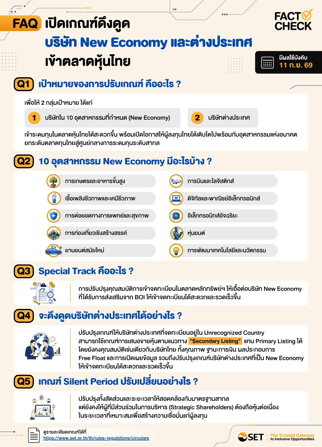 FACT CHECK- New Economy
